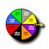 Wheel War